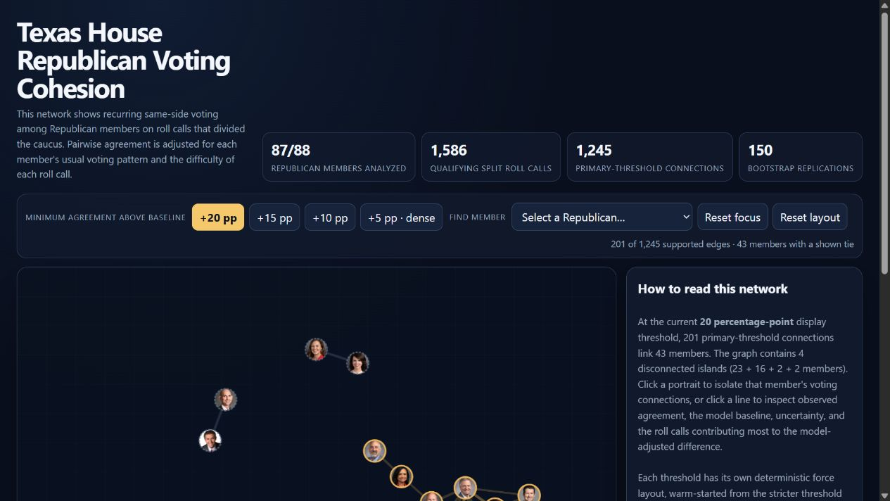 Preview of the Republican voting-cohesion network